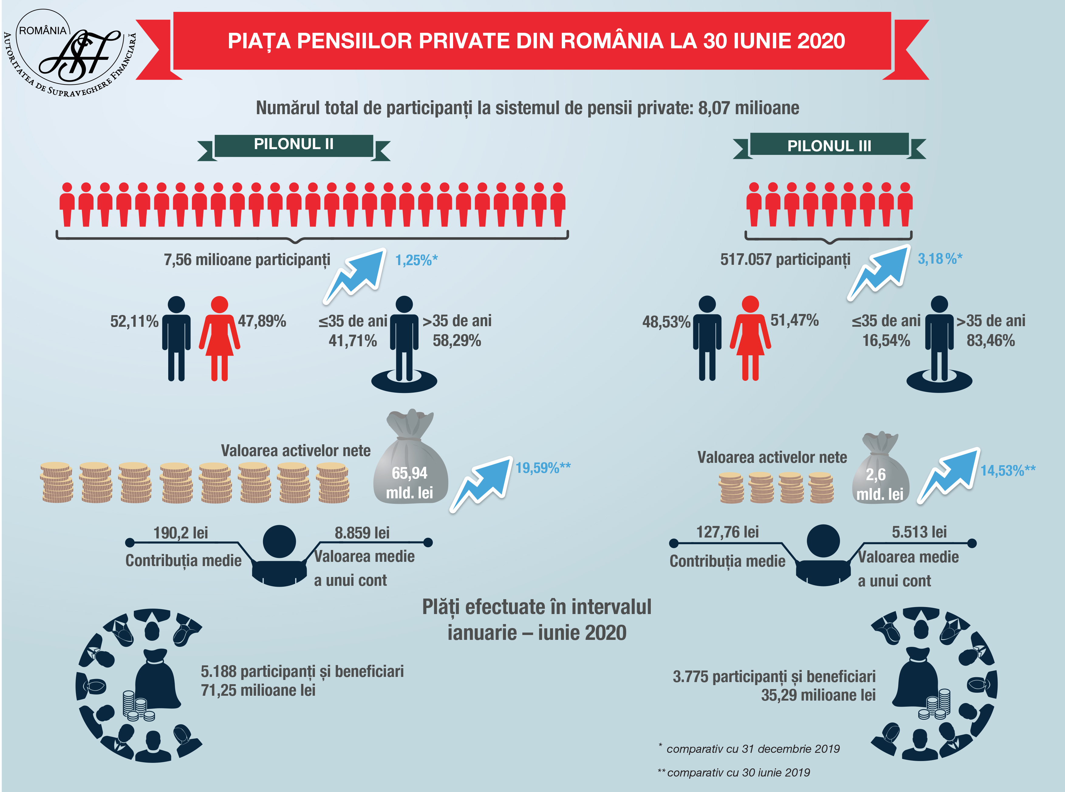 Infogr   Piata Pensii Private 30 IUNIE 2020 site18092020